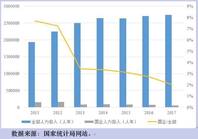 盛洪：法治才是核心技术