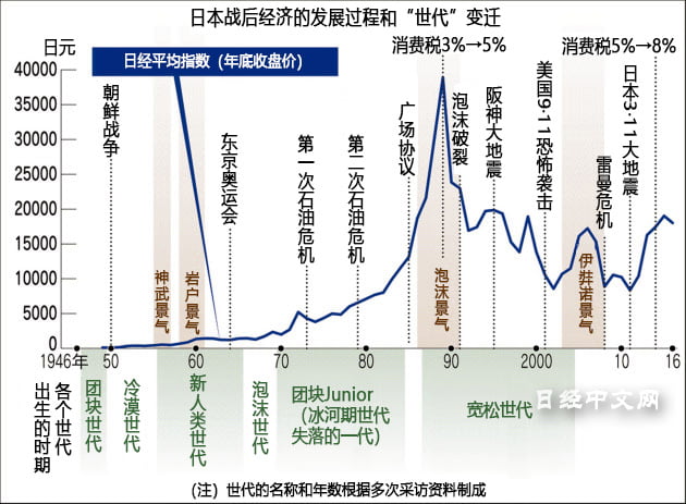 日本“社畜”演化历程