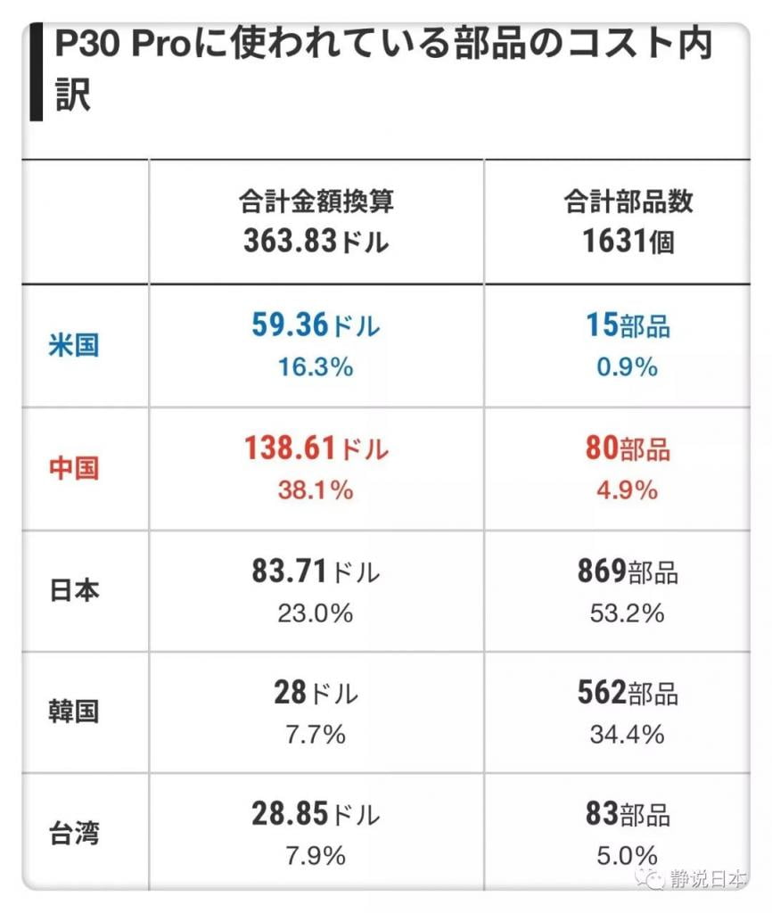 徐静波：日本的智能制造比中国先进多少年？