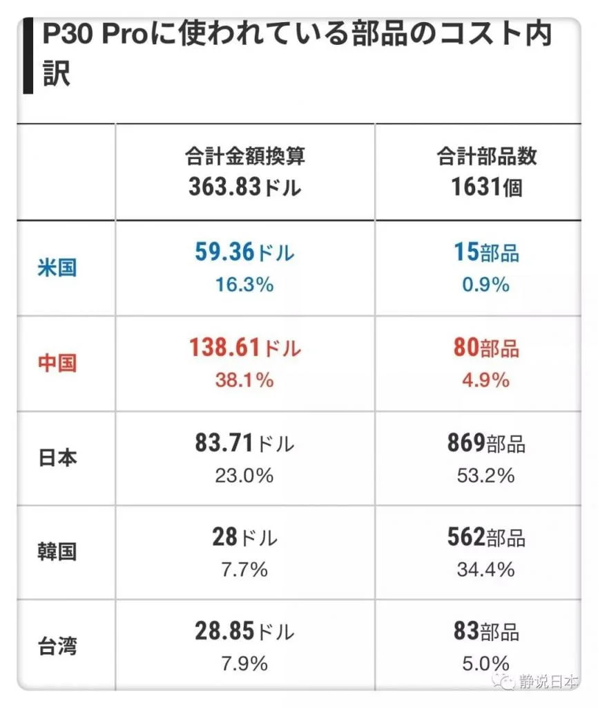 徐静波：日本的智能制造比中国先进多少年？