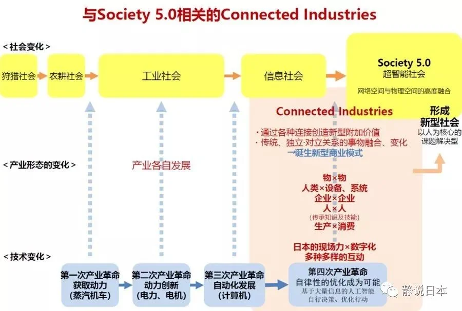 徐静波：日本的智能制造比中国先进多少年？