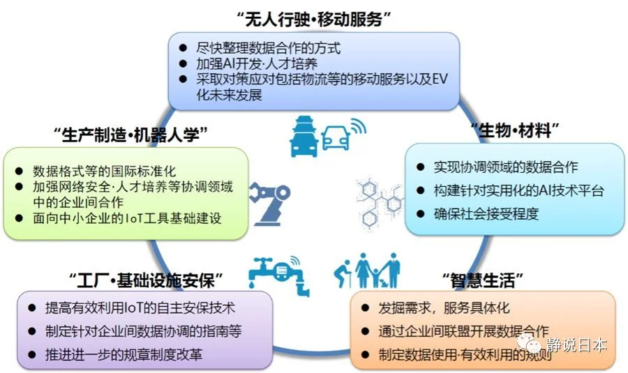 徐静波：日本的智能制造比中国先进多少年？