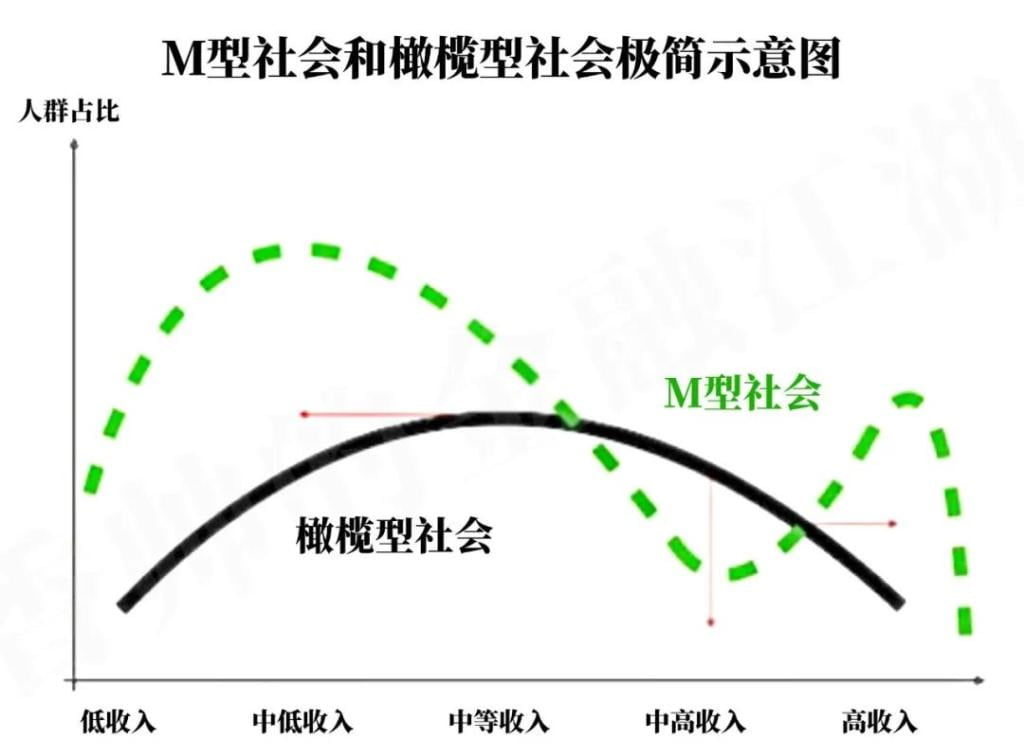 消失的中产