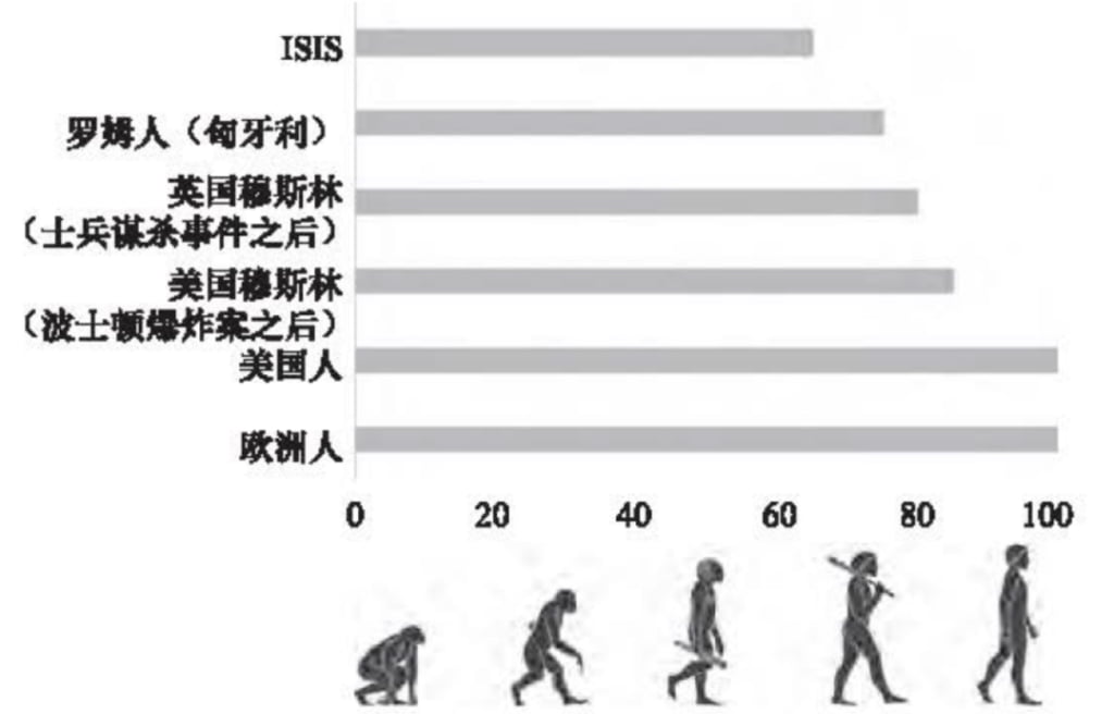 我们对同类的残忍，源于进化来的友善