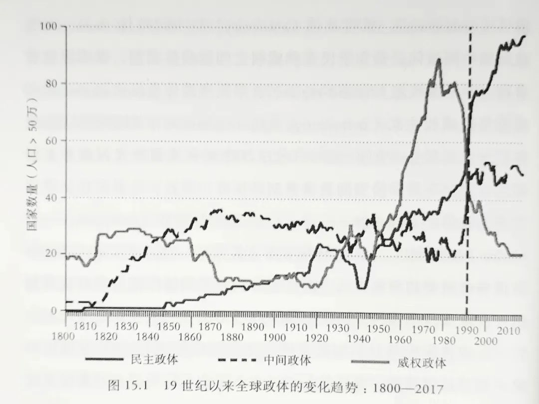 国家、政体与文明维度上的全球分裂