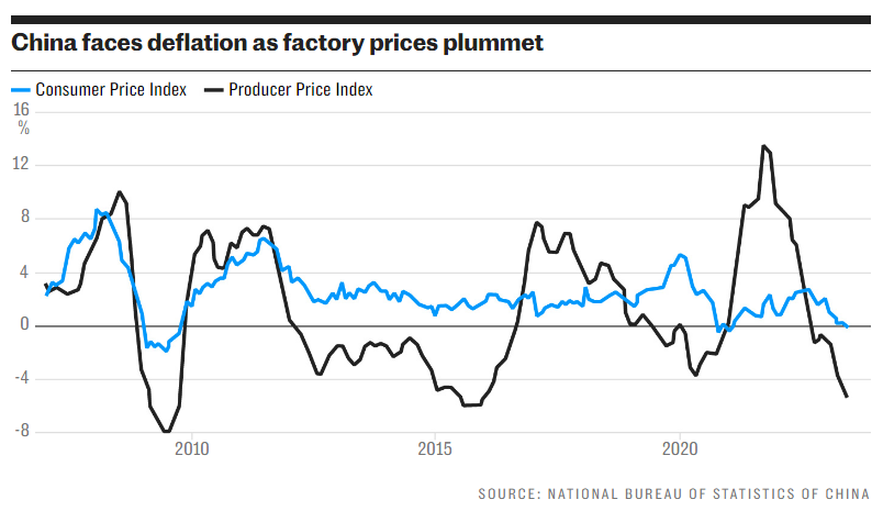 Fasten your seatbelts – the global economy is heading for turbulence-3
