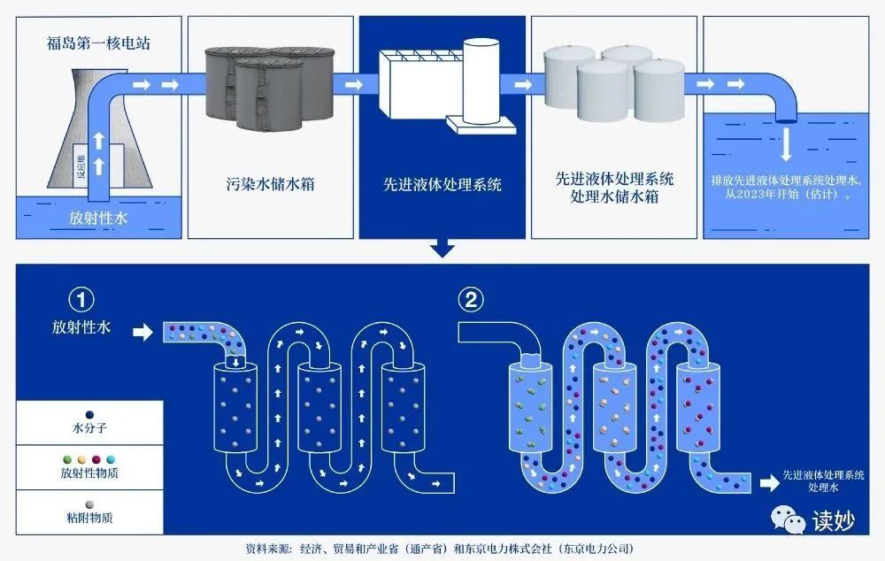 从福岛核废水说起：我们在谈科学还是立场？-3