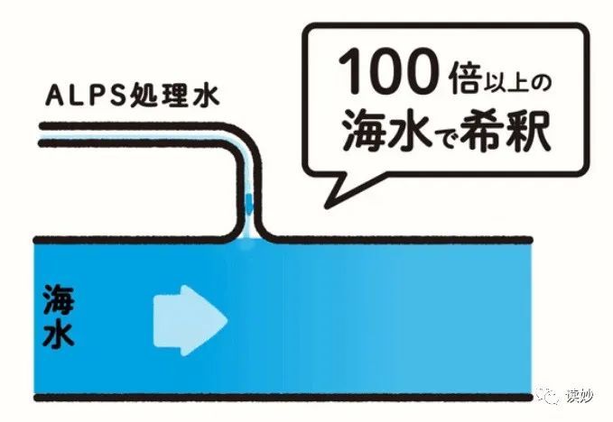 从福岛核废水说起：我们在谈科学还是立场？-6