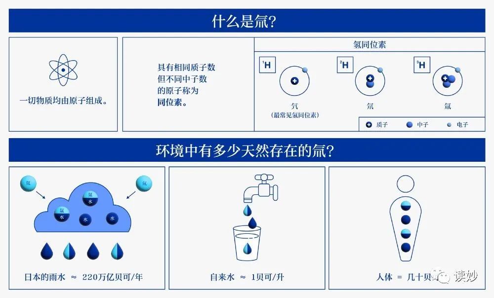 从福岛核废水说起：我们在谈科学还是立场？-4