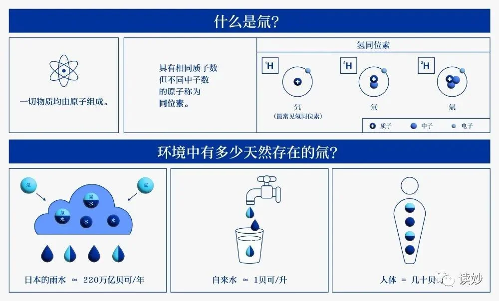 从福岛核废水说起：我们在谈科学还是立场？-4