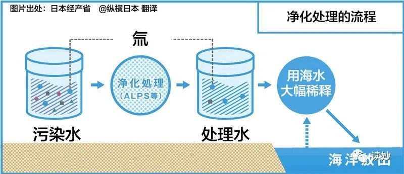 从福岛核废水说起：我们在谈科学还是立场？-5
