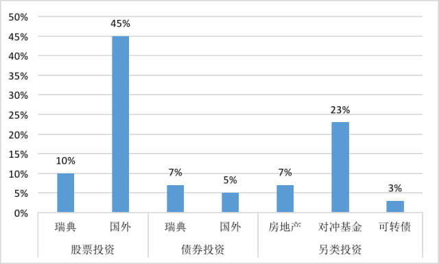 诺奖今年涨奖金了，钱越花越多，诺贝尔基金是怎么理财的？