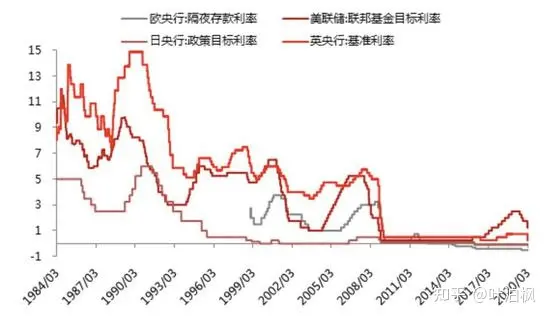叶泊枫：日本房地产泡沫破灭，对中国有那些启示？
