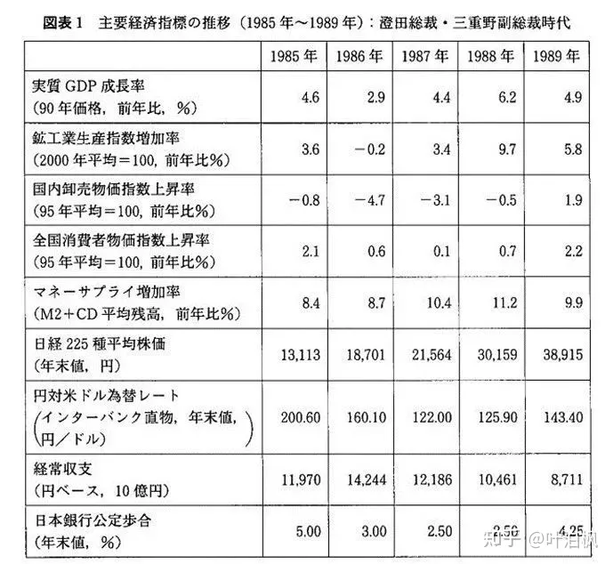 叶泊枫：日本房地产泡沫破灭，对中国有那些启示？