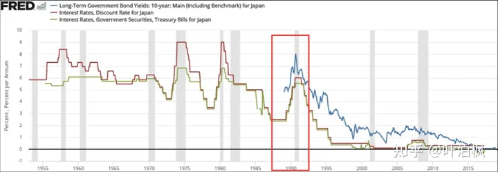 叶泊枫：日本房地产泡沫破灭，对中国有那些启示？