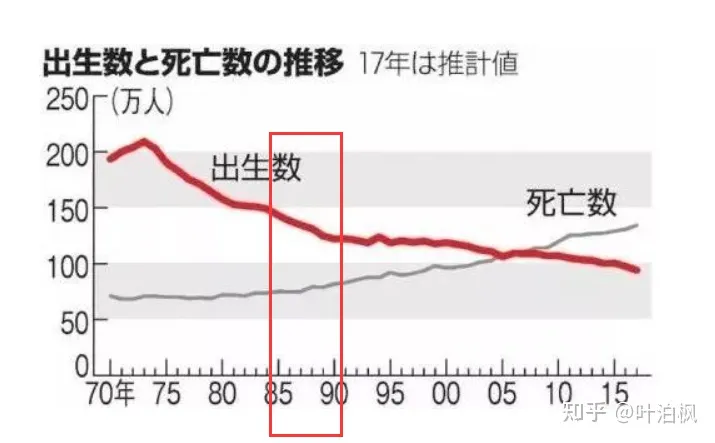 叶泊枫：日本房地产泡沫破灭，对中国有那些启示？