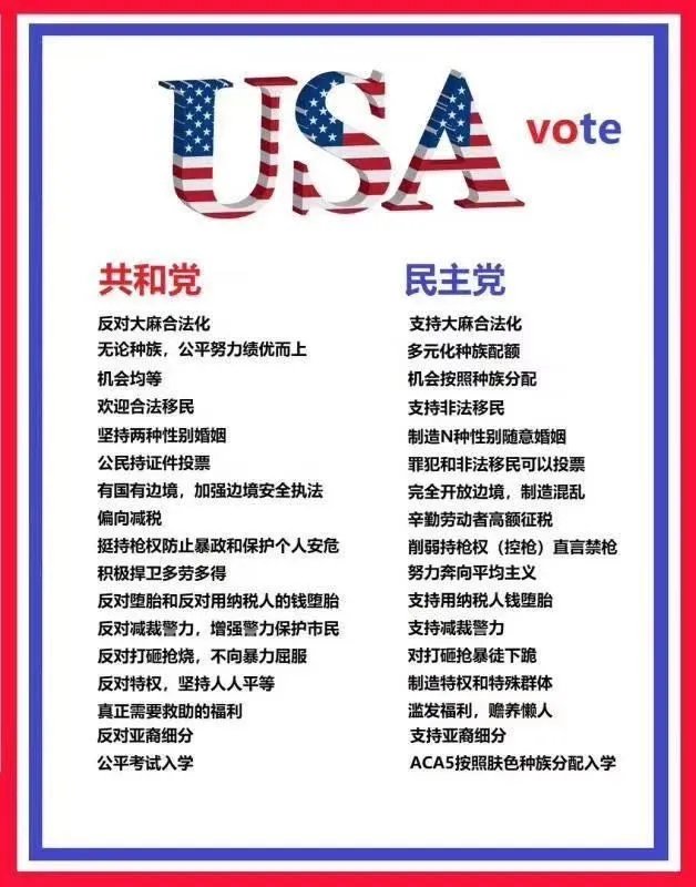 刘军宁：如何识别左与右？