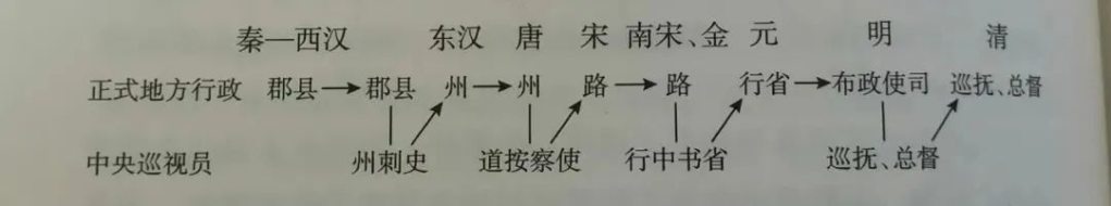 秦晖：炉火纯青的防人之术，循环千年的政治怪圈