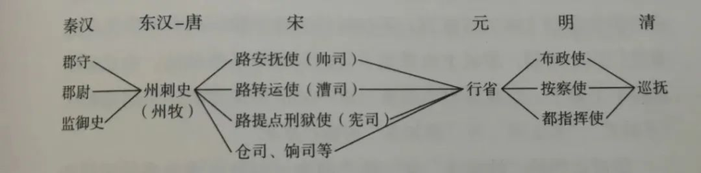 秦晖：炉火纯青的防人之术，循环千年的政治怪圈
