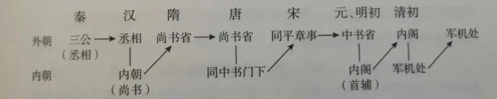秦晖：炉火纯青的防人之术，循环千年的政治怪圈