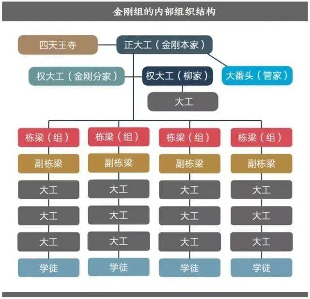 世界上现存最古老的公司，是如何穿越千年的？