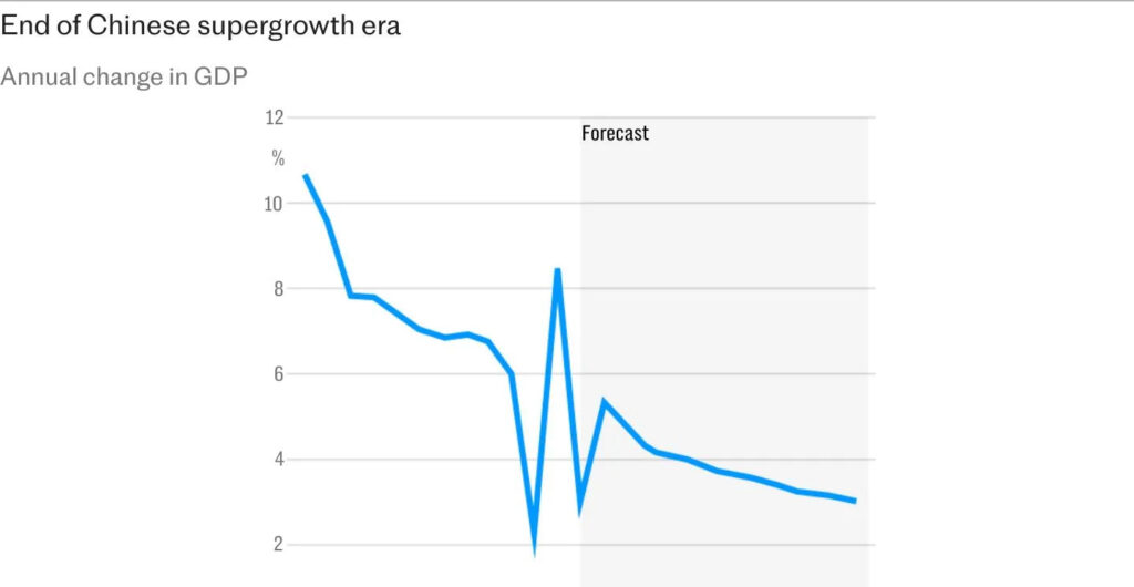 Why Struggling China Has Hit the Panic Button