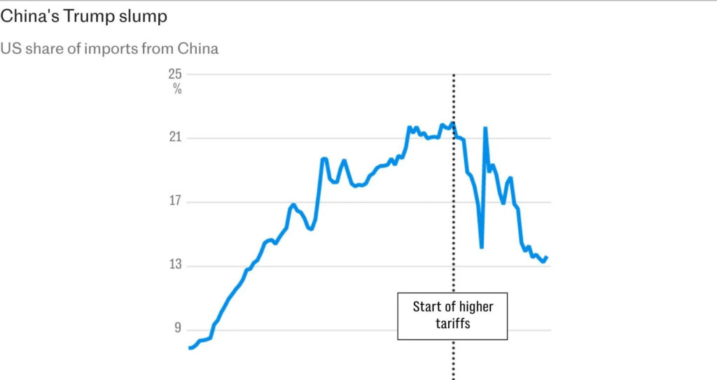 Why Struggling China Has Hit the Panic Button