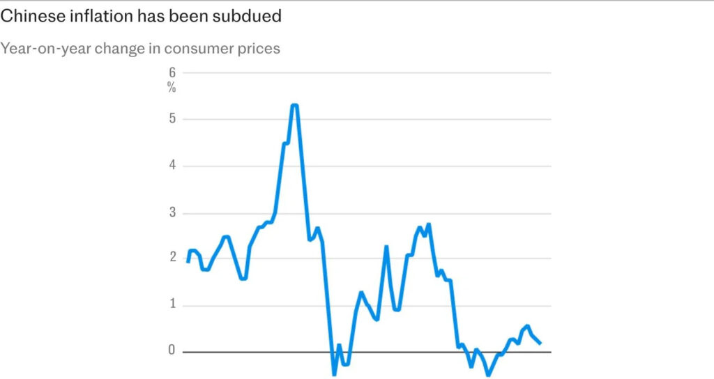 Why Struggling China Has Hit the Panic Button
