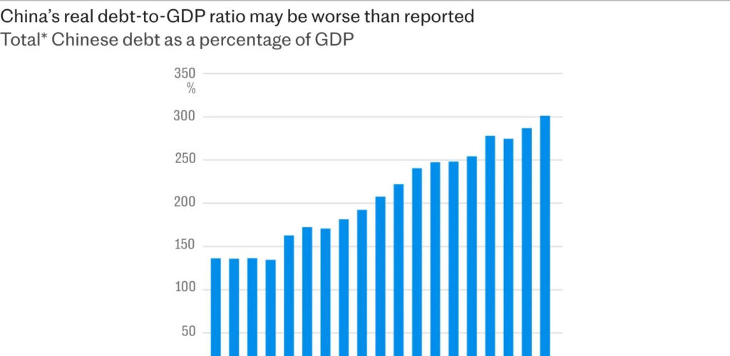 Why Struggling China Has Hit the Panic Button