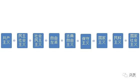 风灵讲座：美国的保守主义与自由主义
