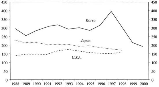许小年:国家资本主义的蜕变:韩国沉浮记 许小年:国家资本主义的蜕变:韩国沉浮记