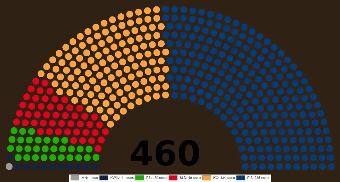 当民主不再解决问题，威权就回来了