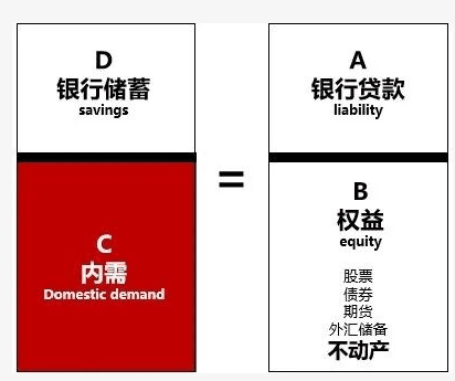 赵燕菁：怎样才能真正“扩大内需”
