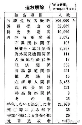 日本国父麦克阿瑟:如何实现对另一个文明的永久征服 日本国父麦克阿瑟:如何实现对另一个文明的永久征服