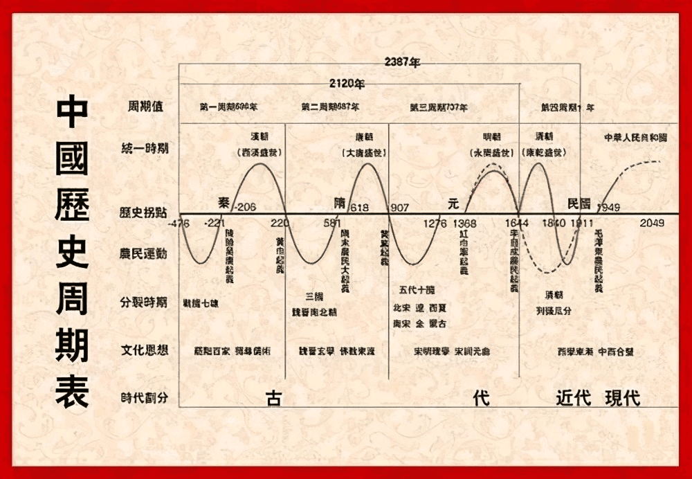 赵冬梅：如果皇帝要做昏君，谁也拦不住